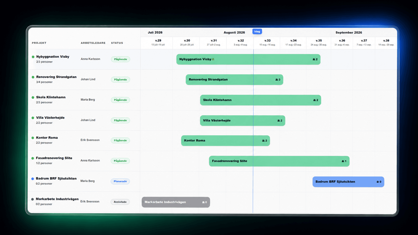 Gantt i GoProjekt